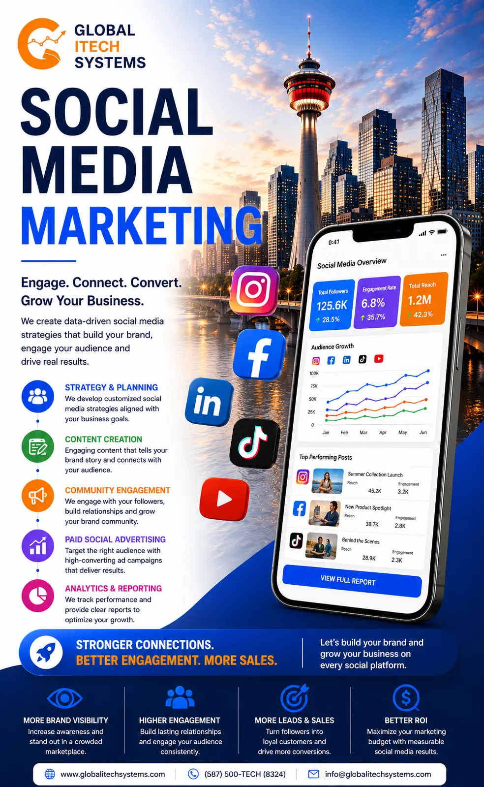Social Media Marketing